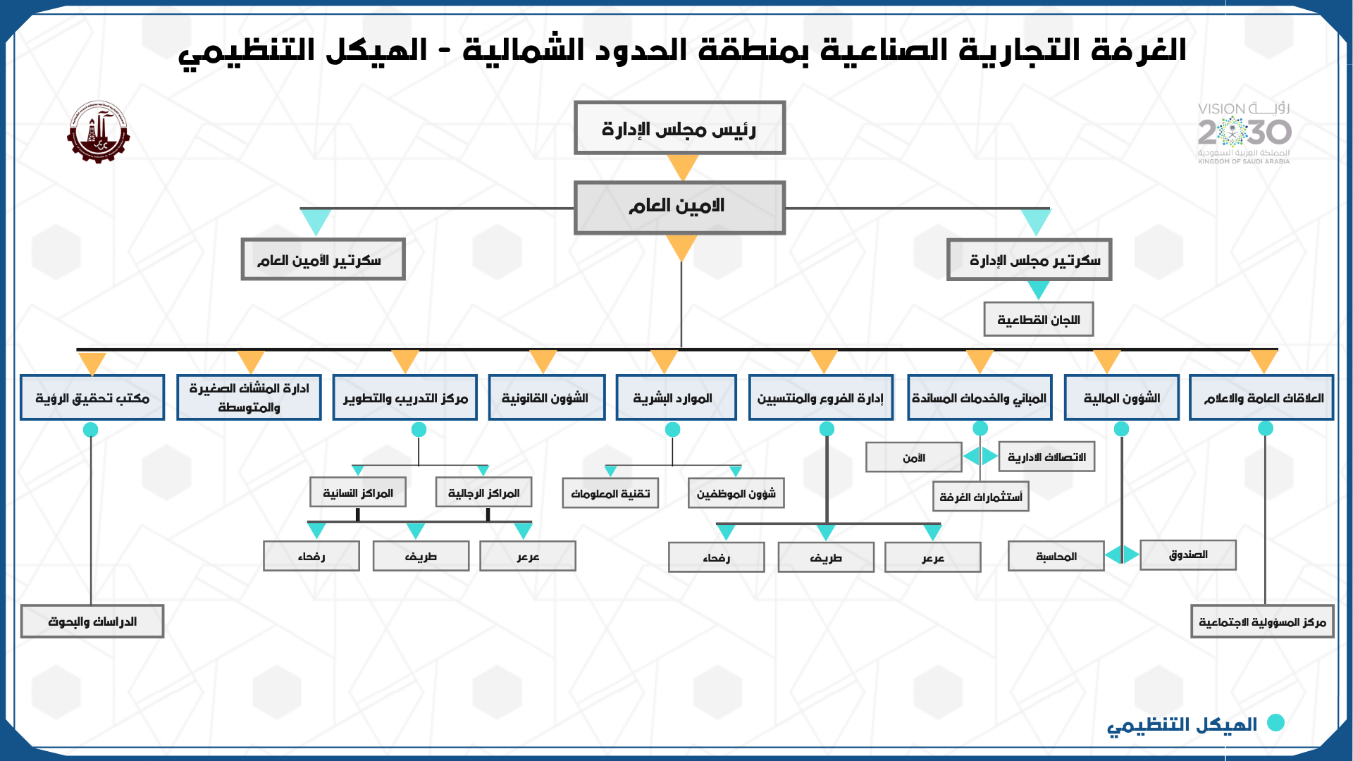 الهيكل التنظيمي الغرفة التجارية الصناعية بمنطقة الحدود الشمالية