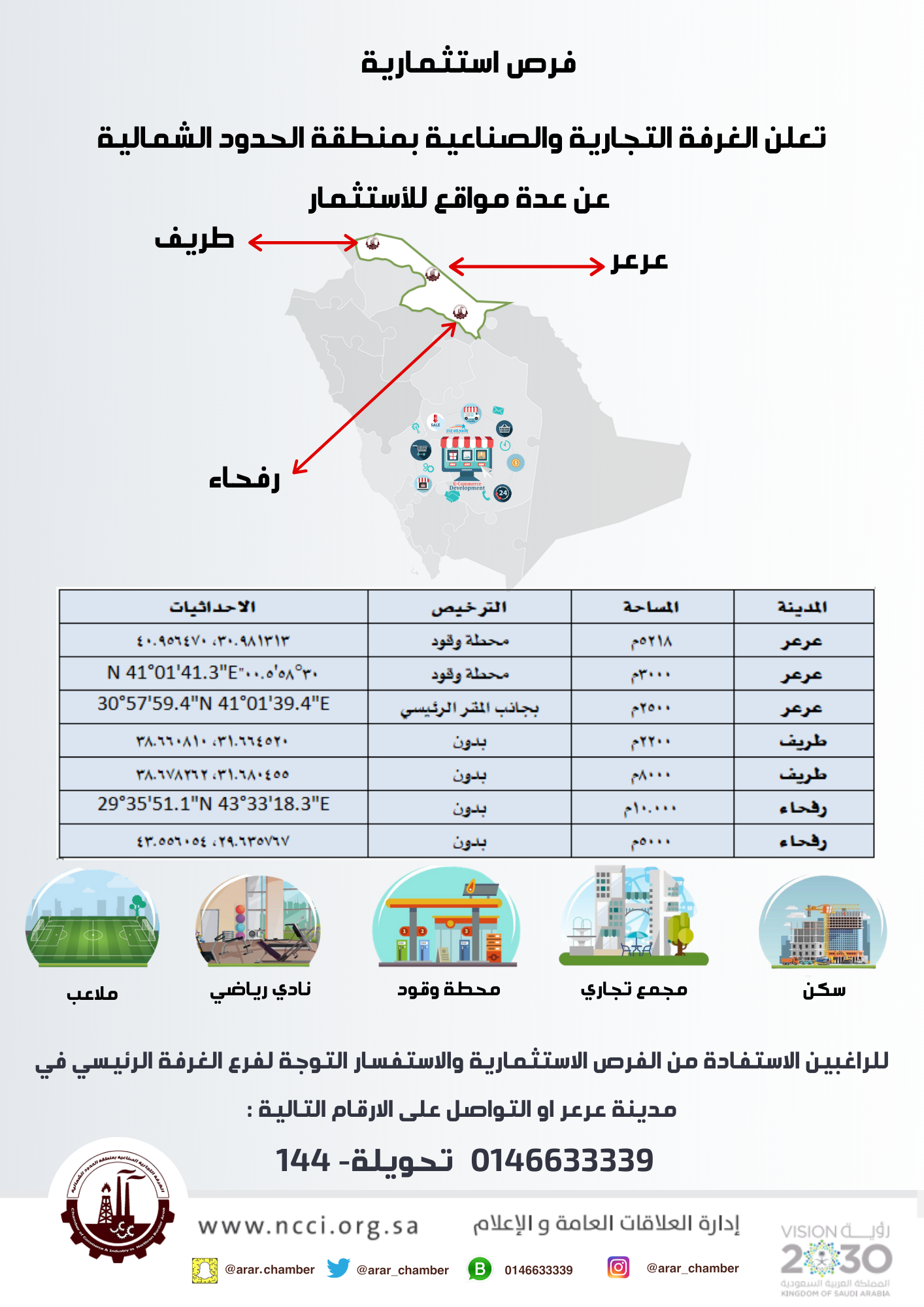 فرص استثمارية بمنطقة الحدود الشمالية الغرفة التجارية الصناعية